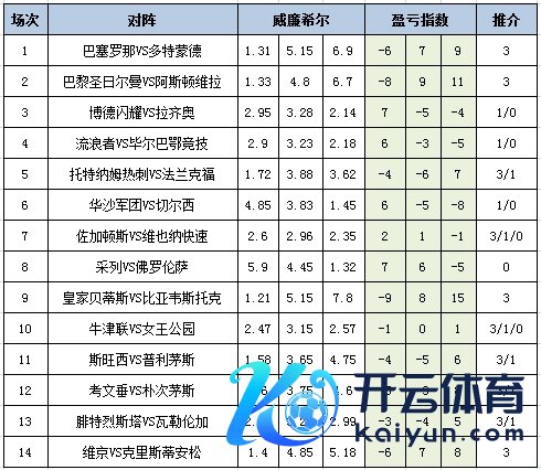 盈亏指数