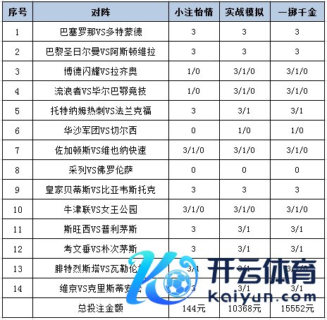 投注战略